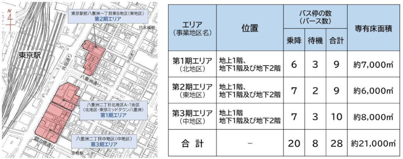 オフィスビルディング・東京駅前のバスターミナル