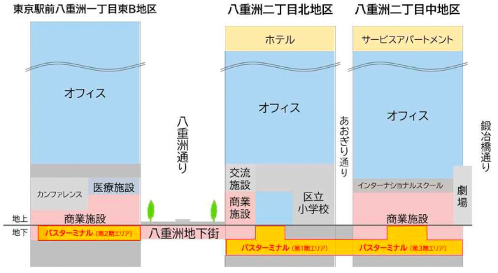 オフィスビルディング・東京駅前のバスターミナル